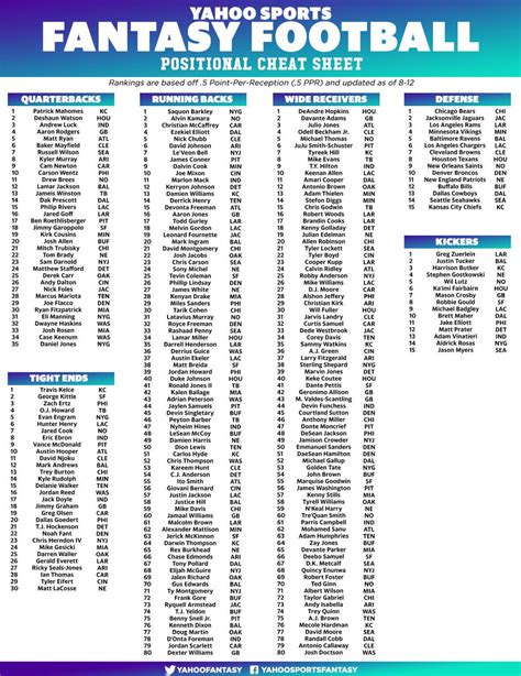 fantasy football week 8 rankings ppr